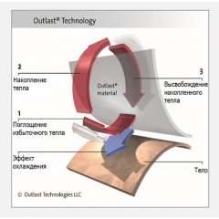 Чехол на подушку Dorelan Outlast Medium