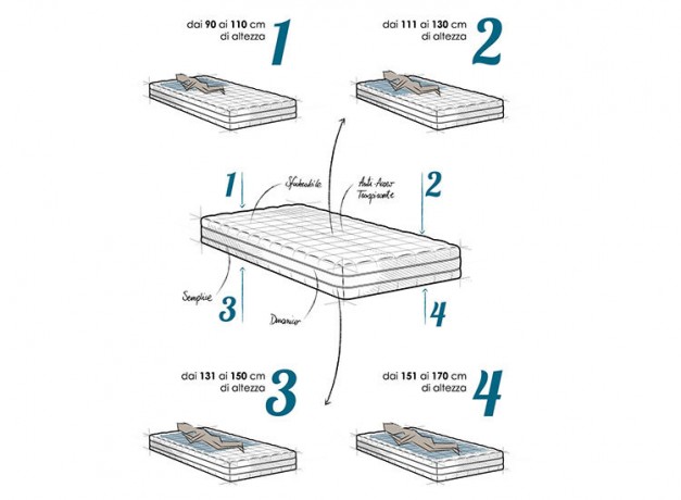 Детский матраc Dorelan FLIP