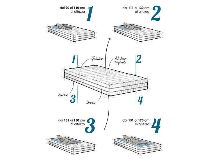 Детский матраc Dorelan FLIP