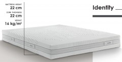 Матрас Dorelan Identity