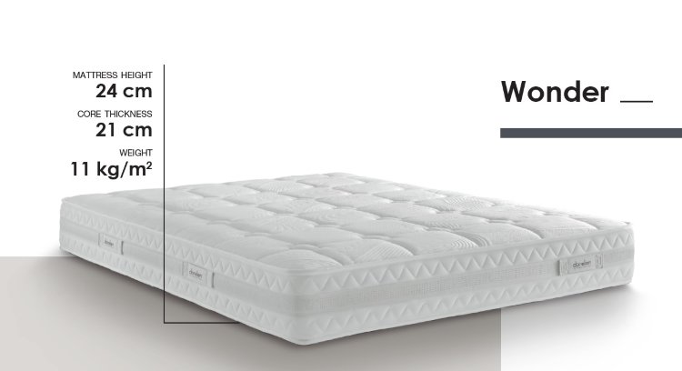 Матрас Dorelan Wonder Fibersan Матрас Dorelan Wonder Fibersan